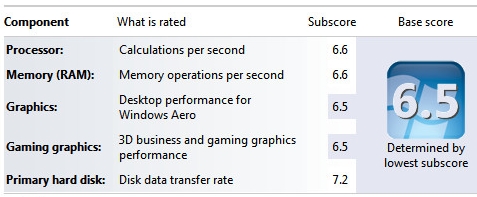 Windows Experience Index results, before